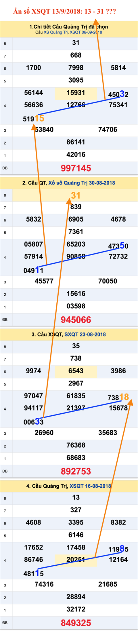 An so XSQT 13-9-2018 An so XSQT 13-9-2018